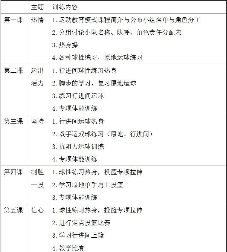 小学篮球社团训练计划
